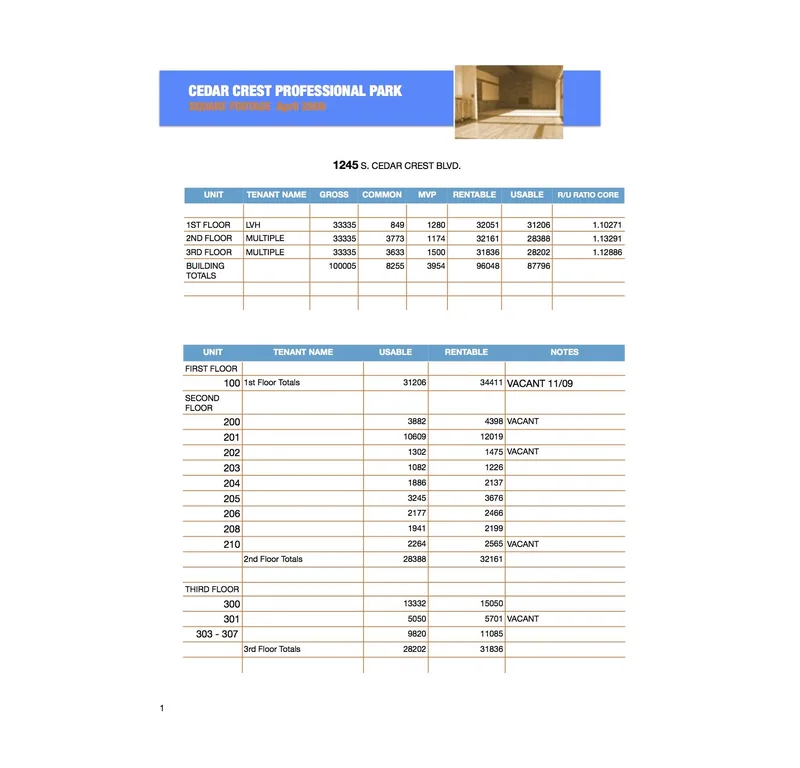 Example square footage spreadsheet listing usable and rentable square feet by suite